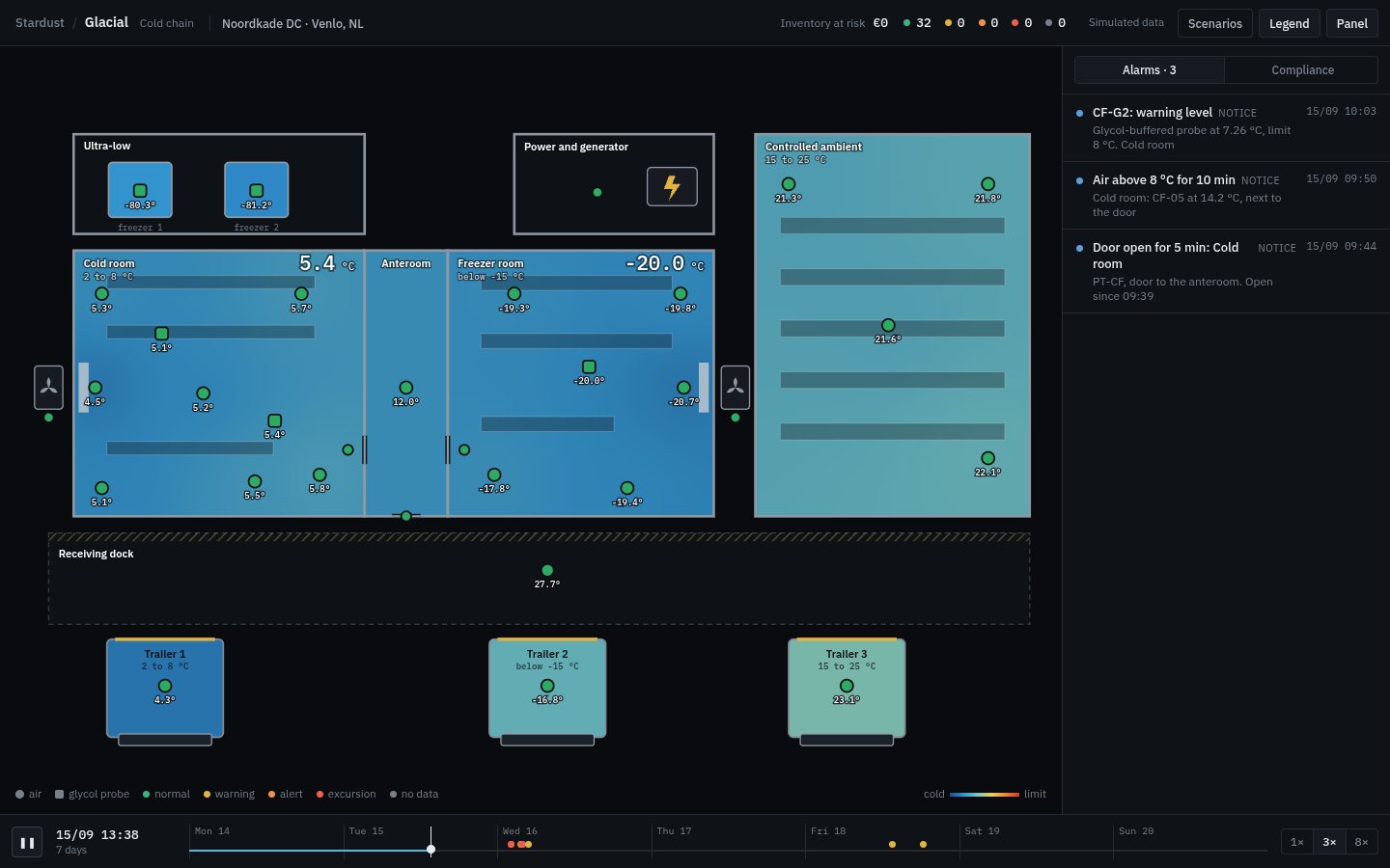 Screenshot of the Glacial demo