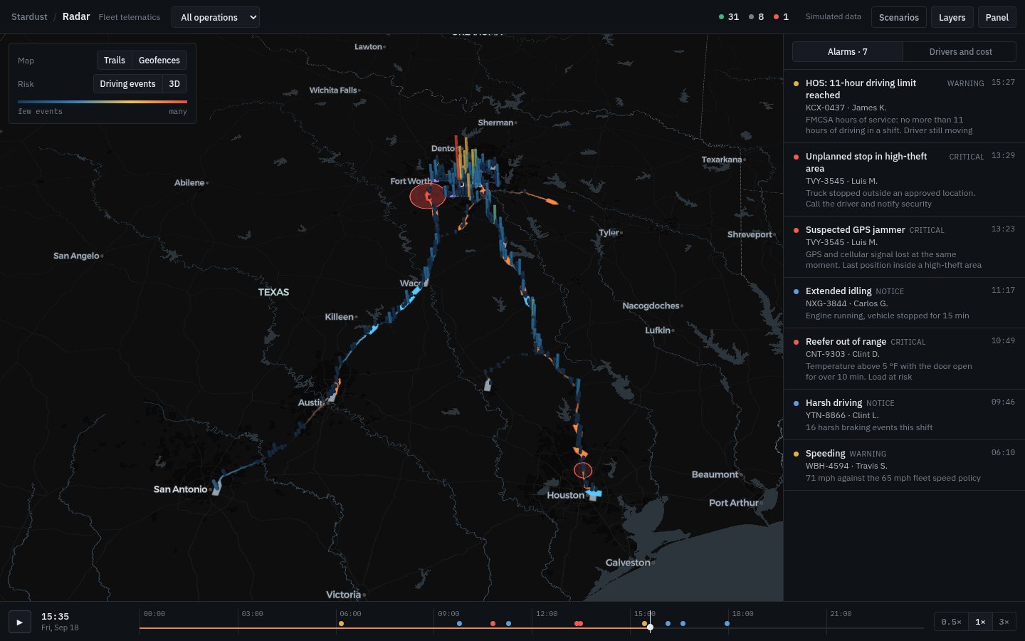 Screenshot of the Radar demo